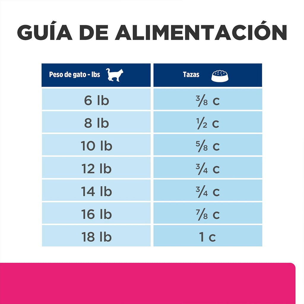 Hill's Prescription Diet Gastrointestinal Biome Alimento Seco Cuidado Digestivo para Gato Adulto, 1.8 kg