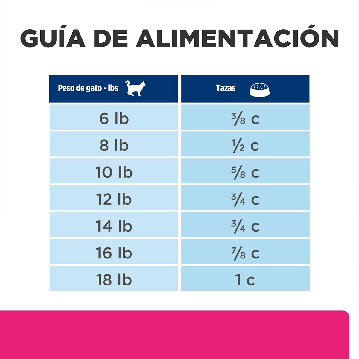 Hill's Prescription Diet Gastrointestinal Biome Alimento Seco Cuidado Digestivo para Gato Adulto, 1.8 kg