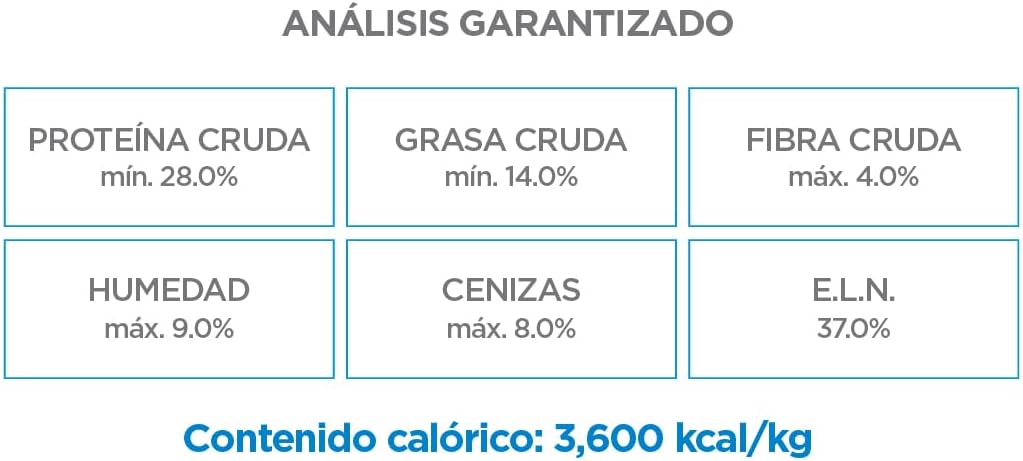 NUPEC Cachorro Nutrición Científica – 5 kg